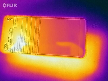 Mapa de calor frontal