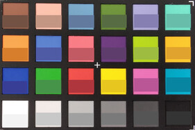 ColorChecker Passport: La mitad inferior de cada área de color muestra el color de referencia