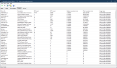 Controladores LatencyMon