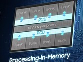 PIM (Processing-in-Memory) allanaría el camino a CIM (Computing-in-Memory). (Fuente de la imagen: Samsung)