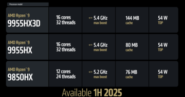 Modelos de Fire Range (fuente: AMD)