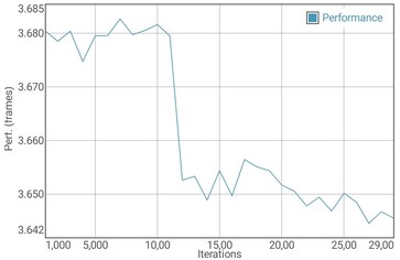 Prueba de batería GFXBench Manhattan