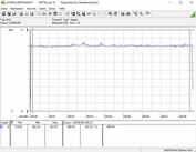 Consumo de energía del sistema (FurMark PT 100%)