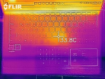 Mapa de calor del baúl superior en reposo