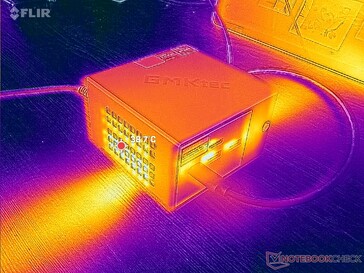 Prime95+Tensión FurMark (frente)