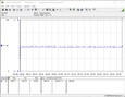 Sistema de prueba de consumo de energía (FurMark)