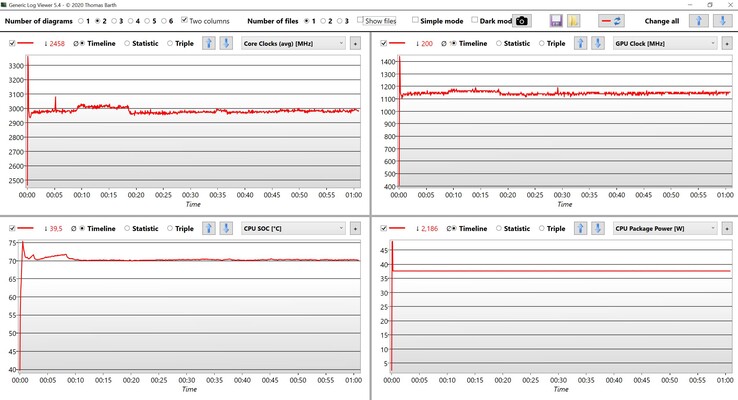 Prueba de estrés de datos de la CPU y la GPU