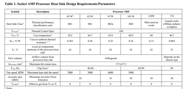 Parámetros de diseño del disipador de calor del AMD Zen 4 Raphael LGA1718 Socket AM5. (Fuente de la imagen: @TtLexington en Twitter)