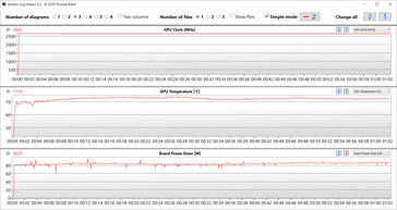 Mediciones de la GPU durante la prueba Witcher 3 (Turbo)