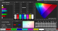 CalMAN - Espacio de color (AdobeRGB)
