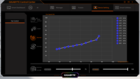 Gigabyte Control Center - Configuración del ventilador