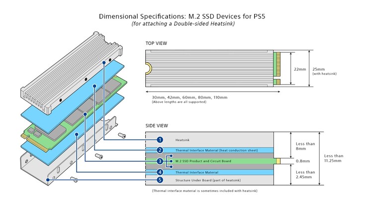 Dimensiones del SSD (imagen vía Sony)