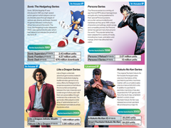 Una captura de pantalla del Informe Integrado 2025 de Sega Sammy Holdings (fuente de la imagen: Sega)