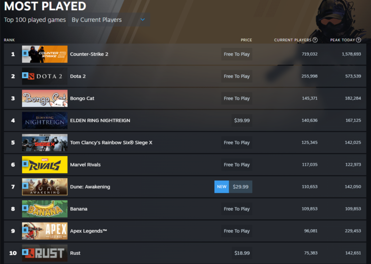 Juegos más jugados en Steam el 10 de junio de 2025 (Fuente: Steam)