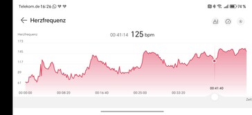 Medición de la frecuencia cardíaca en el Huawei Watch Ultimate 2