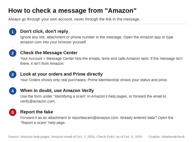 Cómo revisar un mensaje de Amazon