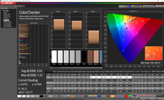 ColorChecker después de la calibración