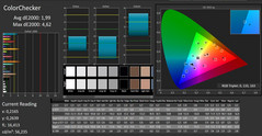 CalMAN - ColorChecker (calibrado)