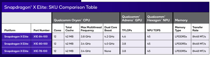 (Fuente de la imagen: Qualcomm)