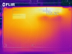 Mapa de calor abajo (carga)