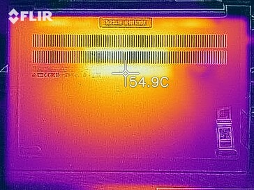 Mapa de calor - Fondo (prueba de estrés)