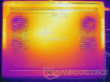 Tensión Prime95+FurMark (abajo)