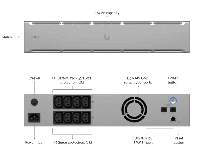 La versión 2U del SAI Unifi (Fuente de la imagen: Ubiquiti Networks)