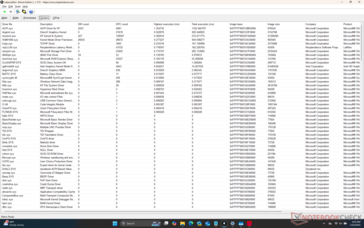 Lista de conductores