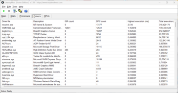 LatencyMon - Controlador