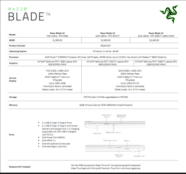 Especificaciones del Razer Blade 14. (Fuente de la imagen: Razer)