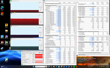 Prime95+Tensión FurMark