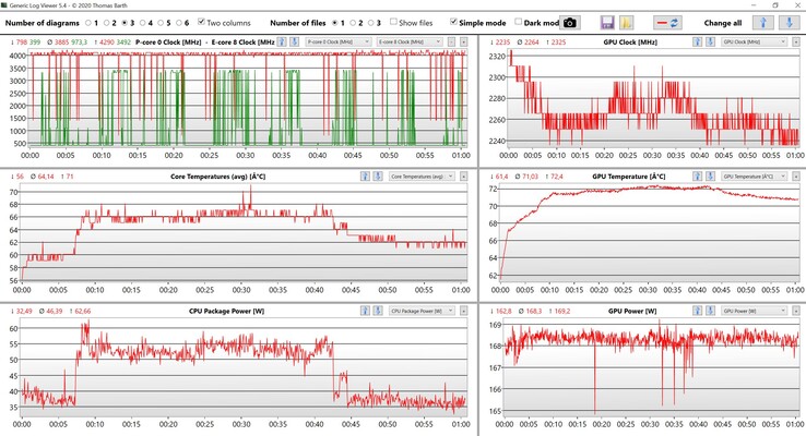 Bucle de datos de CPU y GPU Witcher 3 (ajustes Ultra)