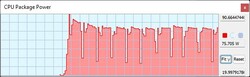 TDP en Cinebench