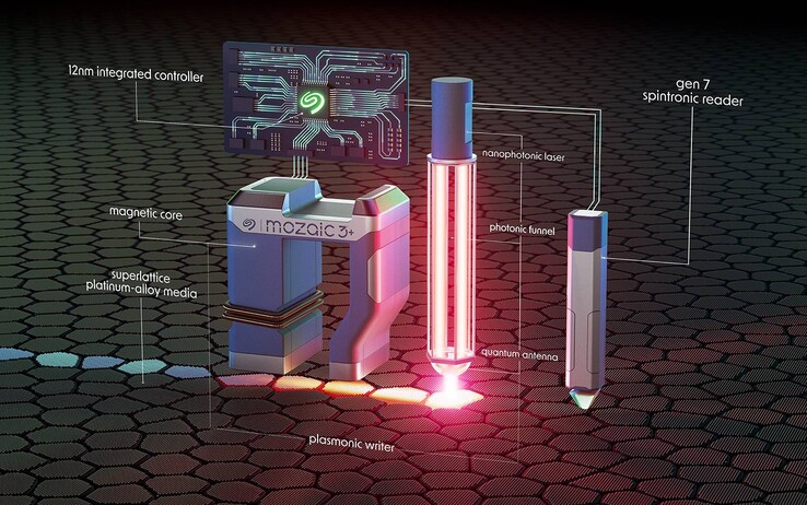 Mozaic 3+ utiliza un láser que excita los electrones de la superficie en la punta para calentar el soporte antes de escribir magnéticamente cada bit de datos. (Fuente: Seagate)