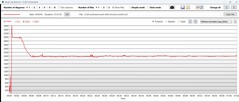 Frecuencias de reloj de la CPU