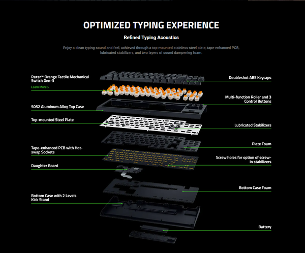 ...en vista explosionada. (Fuente: Razer)