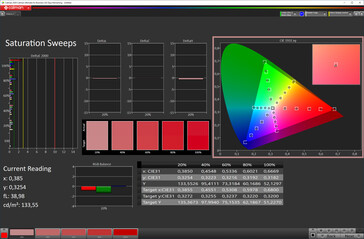 Saturación (configuración ajustada, espacio de color de destino: DCI-P3)