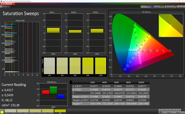 CalMAN: Saturación de color - Perfil de color Vivo Estándar, espacio de color de destino P3