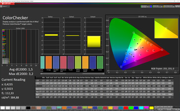 Exactitud del color (modo de color normal, estándar de temperatura de color, espacio de color objetivo sRGB)