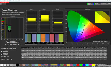 Fidelidad del color (modo de color estándar, espacio de color de destino: DCI-P3)