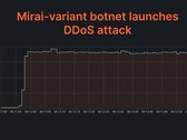Cloudflare detectó y disuadió con éxito un ataque DDoS multivectorial de 2 Tbps. (Imagen: Cloudflare)