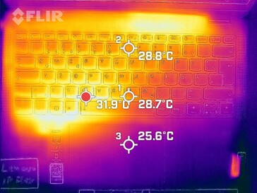 Mapa de calor del teclado (funcionamiento en reposo)