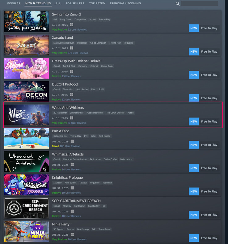 La posición actual del juego en el gráfico de tendencias (Fuente de la imagen: Steam)