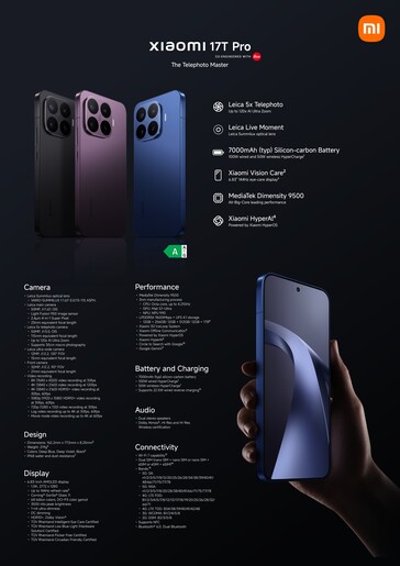 Especificaciones detalladas de la serie Xiaomi 17T