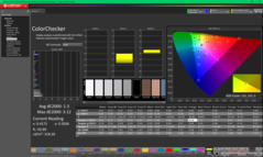 ColorChecker después de la calibración