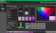 Barridos de saturación antes de la calibración