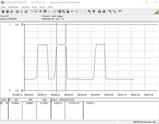 Consumo de energía durante un bucle de referencia multinúcleo Cinebench R15 a 4,1 GHz