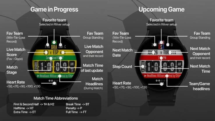 Kick It ofrece un panel de control en directo para la Copa Mundial de la FIFA 2026.