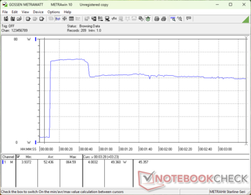 Prime95+FurMark tensión iniciada en la marca 10s