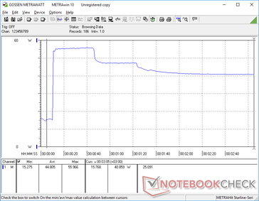 Prime95+FurMark tensión iniciada en la marca 10s